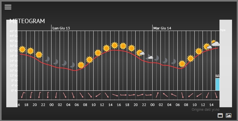 Meteogram.jpg