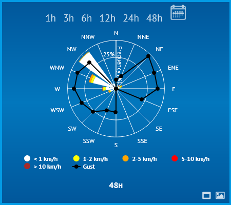 windrose5.png