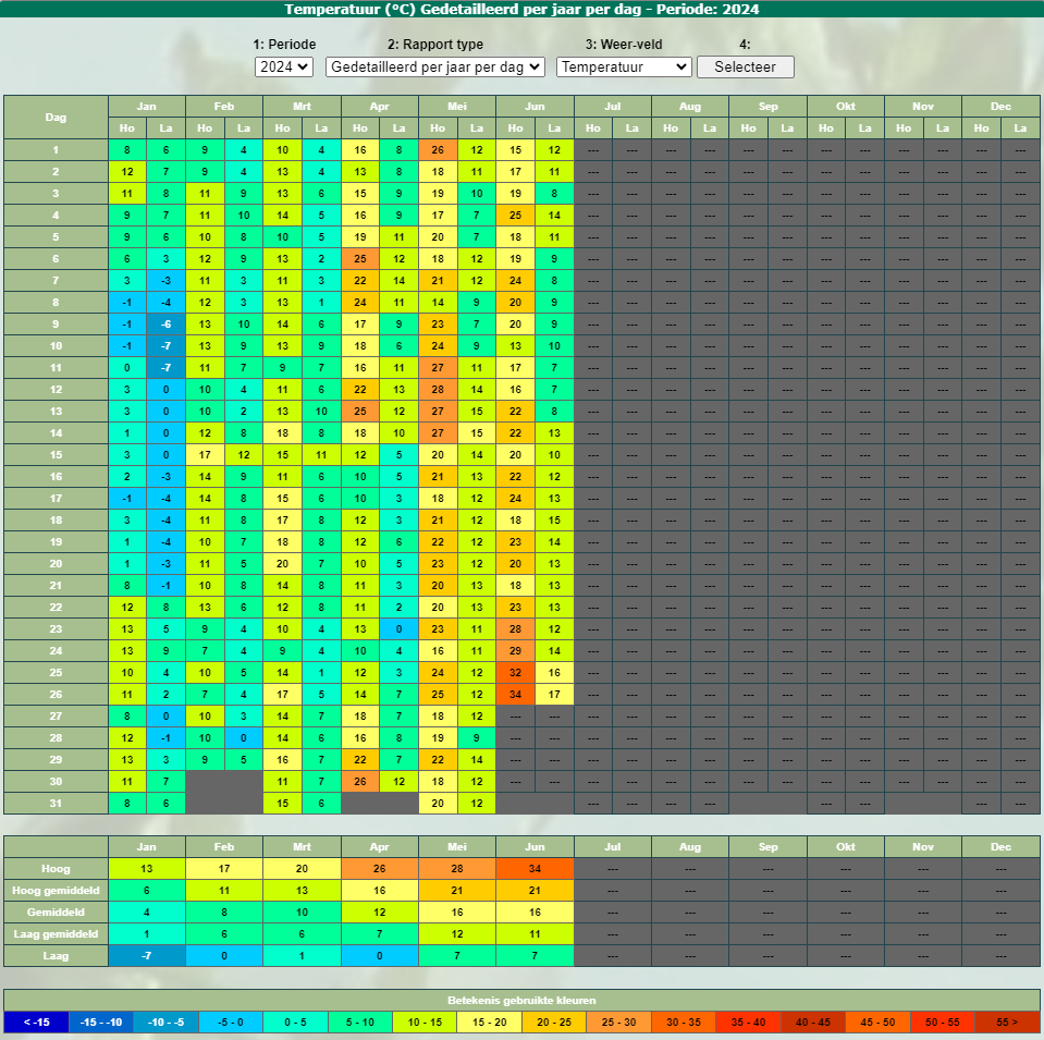 Temperature Table.PNG