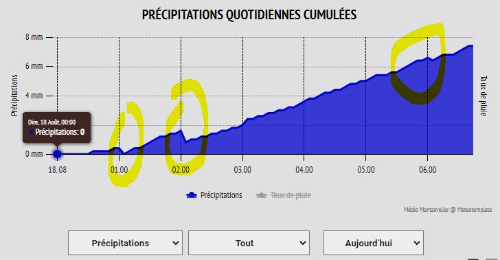meteotemplate_graph