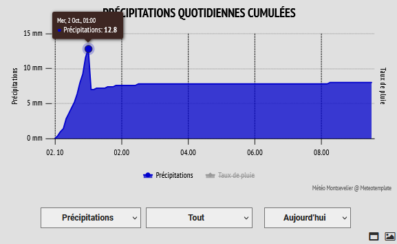 graph_meteotemplate.png