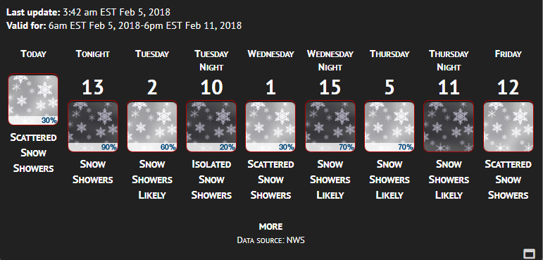 Meteotemplate NWS Error.jpg