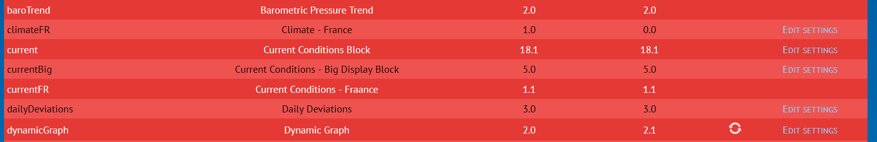 Screenshot-2017-10-1 Météo Alès Prévisions Observations Webcams à Alès Cévennes.png