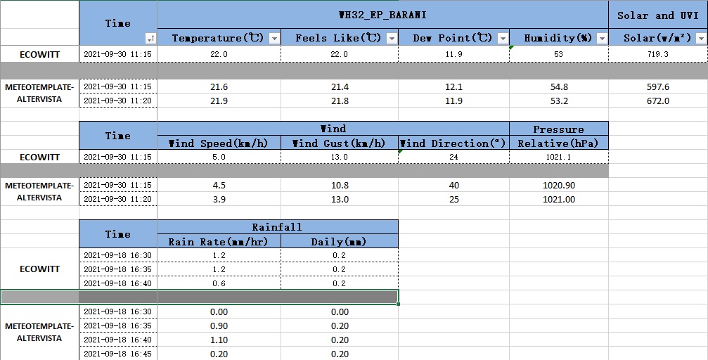 Riepilogo confronto dati.jpg