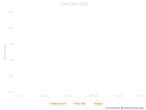 chart.png