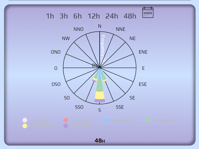 2022-02-19 12_15_57-MeteoFabro.png