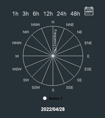 Screenshot 2022-04-28 at 11-07-32 Broekermeer Weer.png