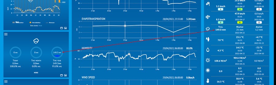 stationdata.jpg
