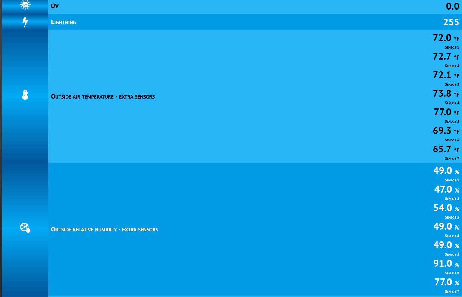 Apiviewer