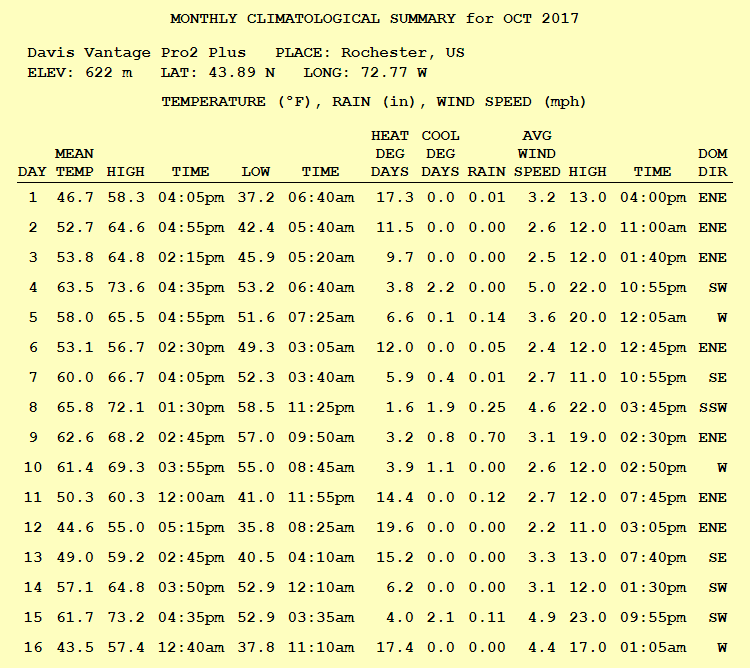 meteotemplate_degreedays.PNG