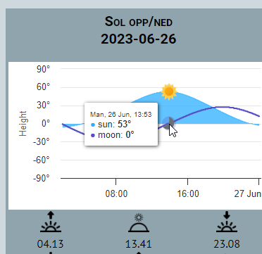 2023-06-28 11_42_43-Bergen Lynradar.png