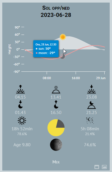 2023-06-28 12_27_46-Bergen Lynradar.png