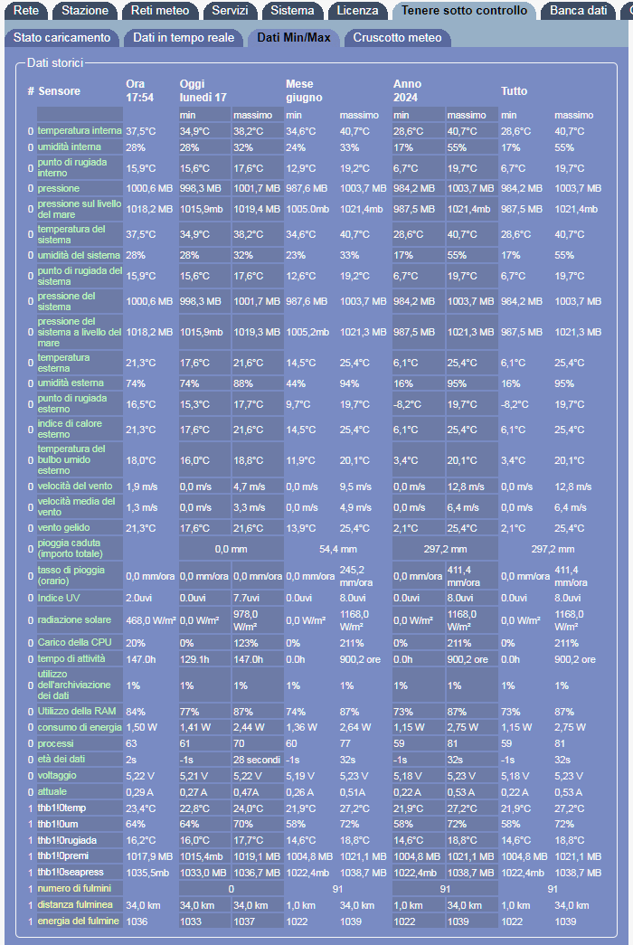 6_ dati min-max_2024-06-17_17-55-37.png