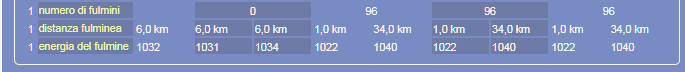 Dati Min-Max -2024-06-22_08-40-17.png