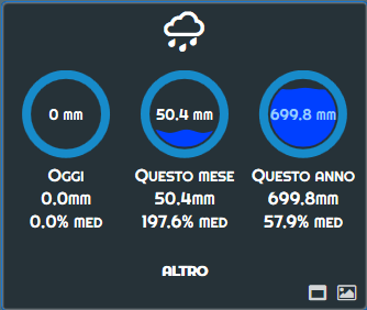 screenshot-meteobasaldella.it-2017-09-02-15-56-02.png