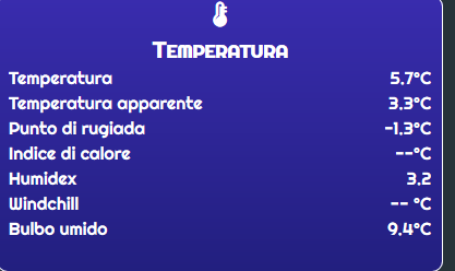 screenshot-meteobasaldella.it-2017-12-02-10-15-43.png