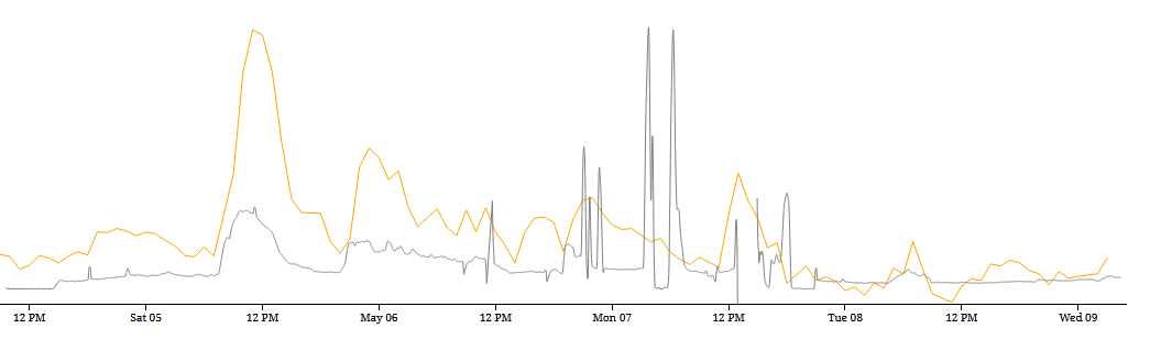 The SDS011 Air Quality Sensor experiment.png