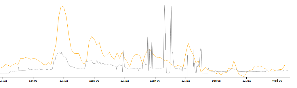 The SDS011 Air Quality Sensor experiment2.png