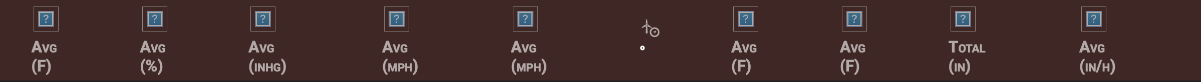 no data or pictures load
