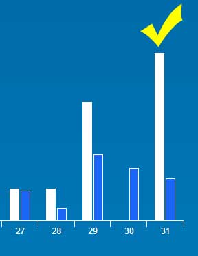 31st-yes-rain-on-graph.jpg