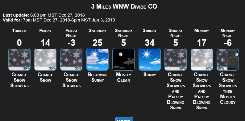 forecastTry.JPG