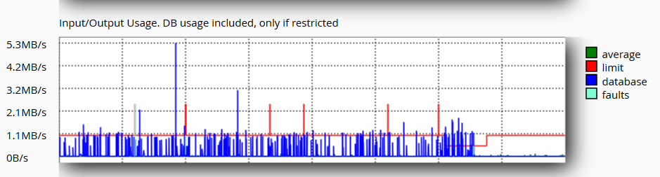 Screenshot_2019-05-27 cPanel - Resource Usage Overview.png