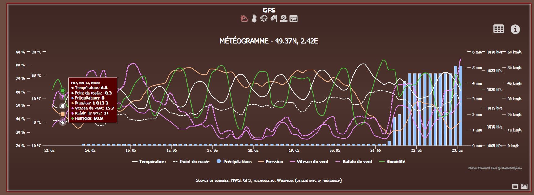 gfs3.JPG